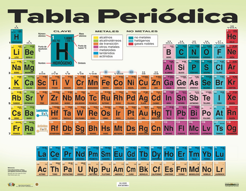 AC-C828 Tabla Periódica