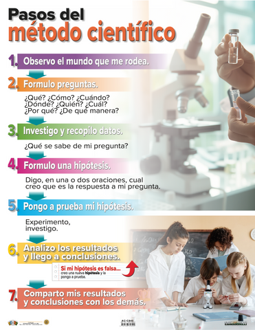AC-C845 Pasos del método científico
