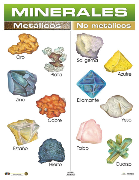 AC-C832 Minerales – Tienda ANISA